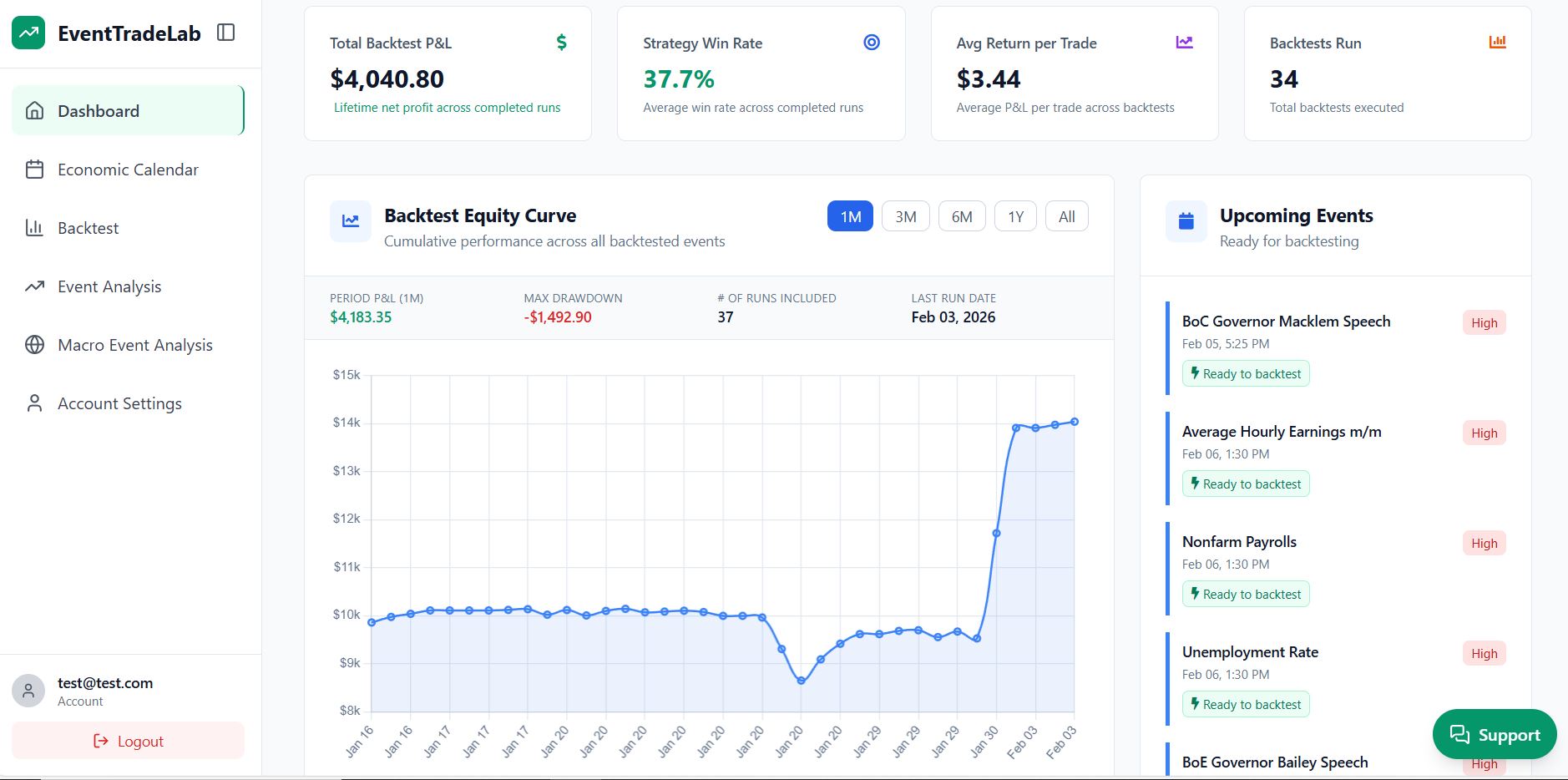 EventTradeLab dashboard screenshot